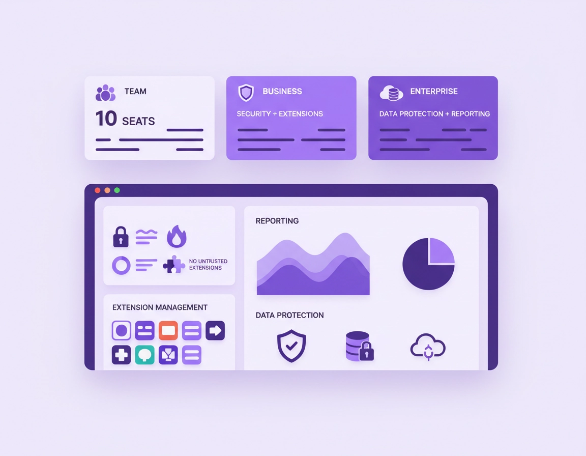 Illustration of Chrome Enterprise browser management pricing tiers, dashboards, user licenses, and security controls in a polished ChromeThemer purple style.