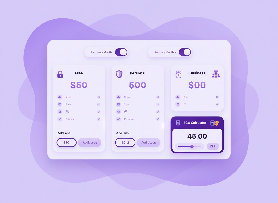 Password manager pricing comparison showing plan tiers, per-user billing, and add-on costs