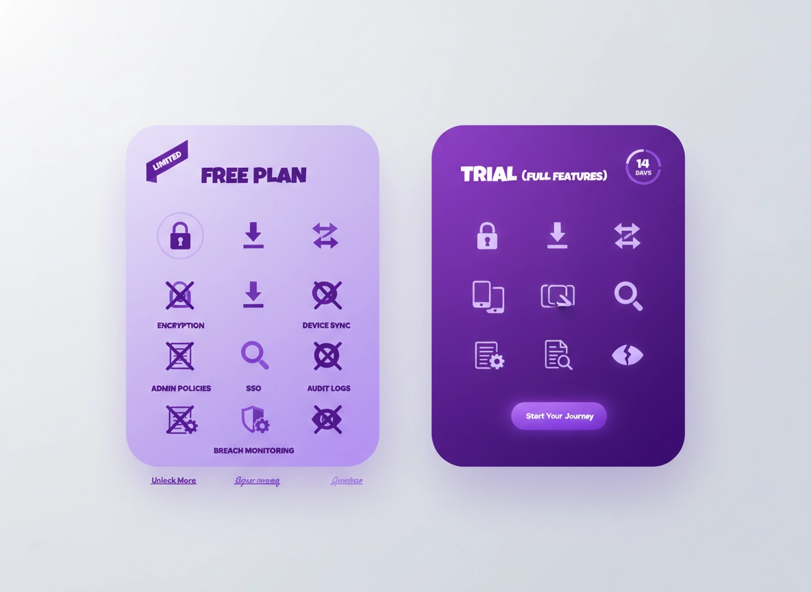 Password manager pricing decision illustration showing a trial timer, a free plan badge, and security controls like encryption, export, sharing, and admin policies in a clean purple ChromeThemer style.