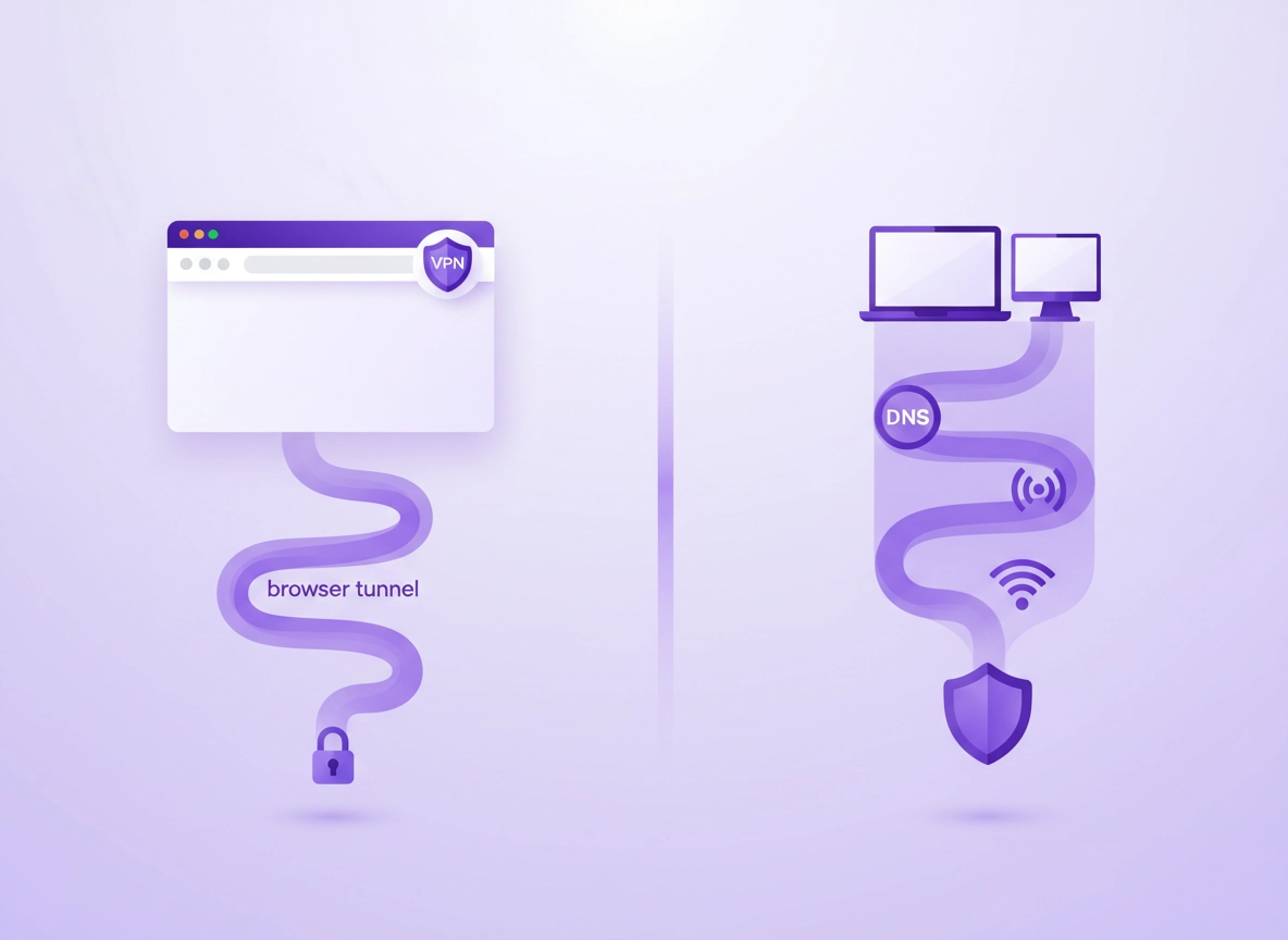 VPN Extension in Chrome vs Desktop VPN (browser-only vs full-device protection)